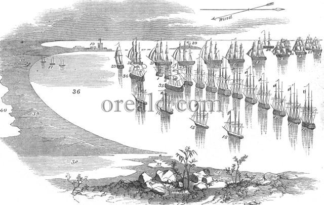 Plan of battle of the Nile Plan of battle of the Nile