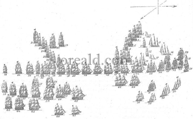 Plan of the Battle of Trafalgar Plan of the Battle of Trafalgar